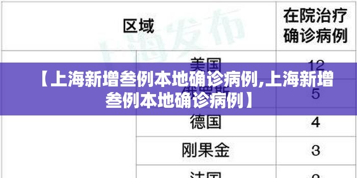 【上海新增叁例本地确诊病例,上海新增叁例本地确诊病例】