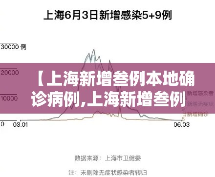 【上海新增叁例本地确诊病例,上海新增叁例本地确诊病例】