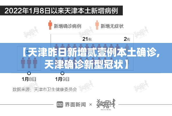 【天津昨日新增贰壹例本土确诊,天津确诊新型冠状】
