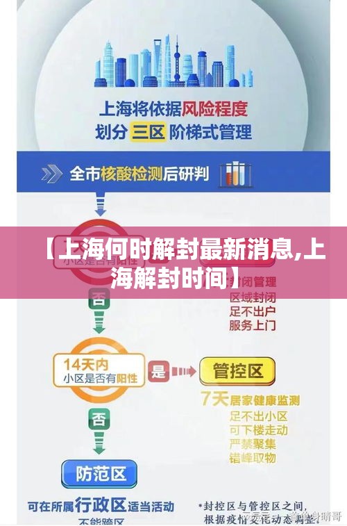 【上海何时解封最新消息,上海解封时间】 【上海何时解封最新消息,上海解封时间】