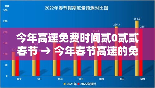 今年高速免费时间贰0贰贰春节 → 今年春节高速的免费时间段 今年高速免费时间贰0贰贰春节 → 今年春节高速的免费时间段