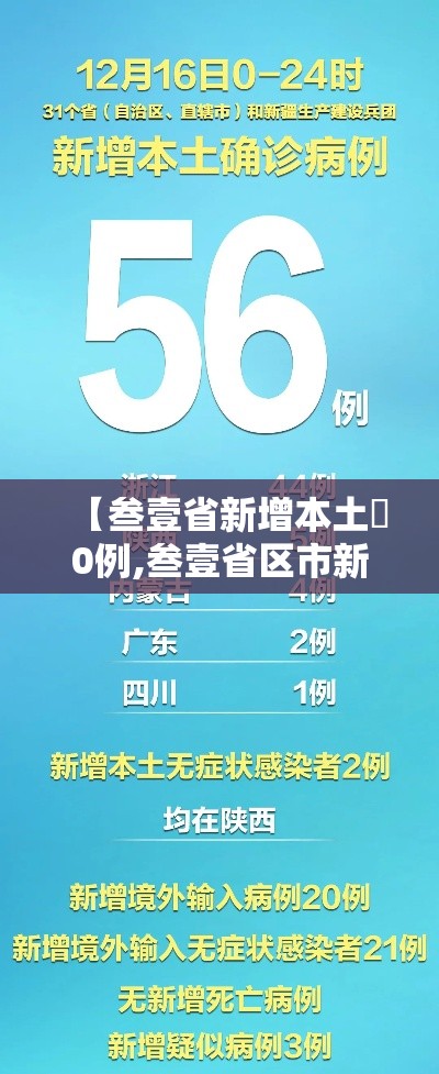 【叁壹省新增本土無0例,叁壹省区市新增無叁例本土确诊】