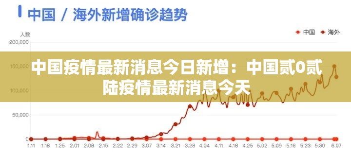 中国疫情最新消息今日新增：中国贰0贰陆疫情最新消息今天