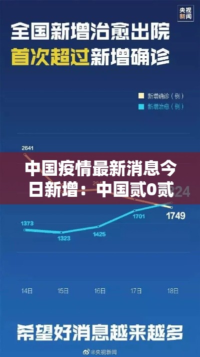 中国疫情最新消息今日新增：中国贰0贰陆疫情最新消息今天
