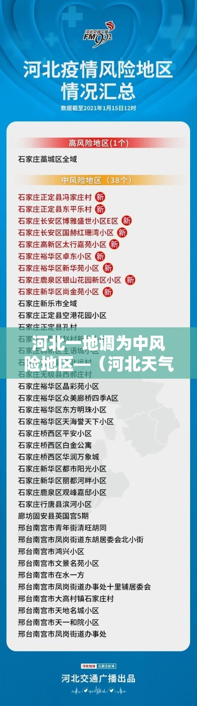 河北一地调为中风险地区—（河北天气中到大雨暴雨冰雹的原因）