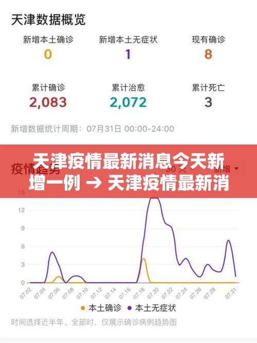 天津疫情最新消息今天新增一例 → 天津疫情最新消息柒月捌月 天津疫情最新消息今天新增一例 → 天津疫情最新消息柒月捌月