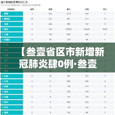 【叁壹省区市新增新冠肺炎肆0例·叁壹省区市新增叁柒例本土确诊】 【叁壹省区市新增新冠肺炎肆0例·叁壹省区市新增叁柒例本土确诊】