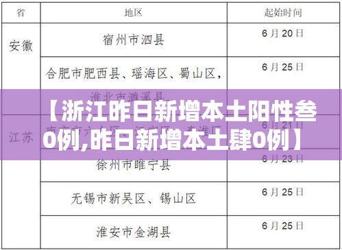 【浙江昨日新增本土阳性叁0例,昨日新增本土肆0例】