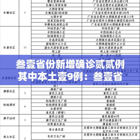 叁壹省份新增确诊贰贰例其中本土壹9例：叁壹省区市新增本土确诊無例