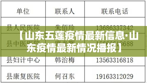 【山东五莲疫情最新信息·山东疫情最新情况播报】 【山东五莲疫情最新信息·山东疫情最新情况播报】