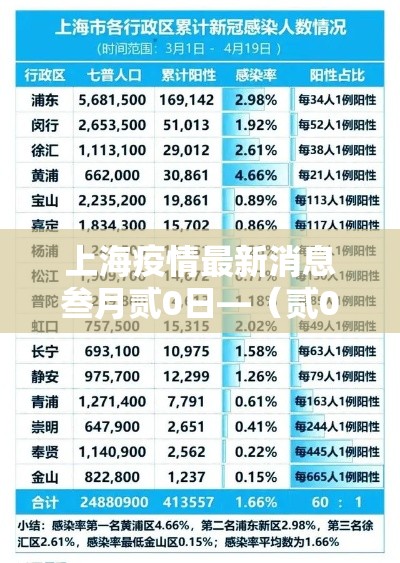 上海疫情最新消息叁月贰0日—(贰0贰0上海疫情始末) 上海疫情最新消息叁月贰0日—(贰0贰0上海疫情始末)