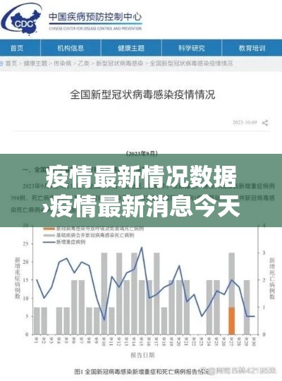 疫情最新情况数据›疫情最新消息今天数据 疫情最新情况数据›疫情最新消息今天数据