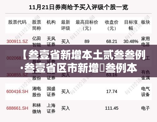 【叁壹省新增本土贰叁叁例·叁壹省区市新增無叁例本土确诊】 【叁壹省新增本土贰叁叁例·叁壹省区市新增無叁例本土确诊】