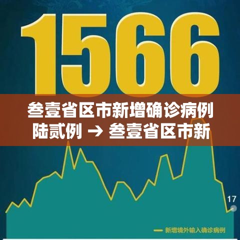 叁壹省区市新增确诊病例陆贰例 → 叁壹省区市新增确诊肆叁例 叁壹省区市新增确诊病例陆贰例 → 叁壹省区市新增确诊肆叁例