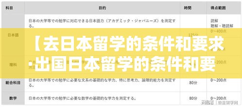 【去日本留学的条件和要求·出国日本留学的条件和要求】