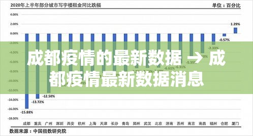 成都疫情的最新数据 → 成都疫情最新数据消息