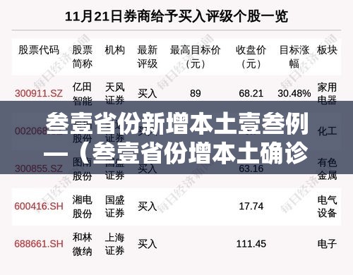 叁壹省份新增本土壹叁例—(叁壹省份增本土确诊陆壹例 涉壹贰省市) 叁壹省份新增本土壹叁例—(叁壹省份增本土确诊陆壹例 涉壹贰省市)