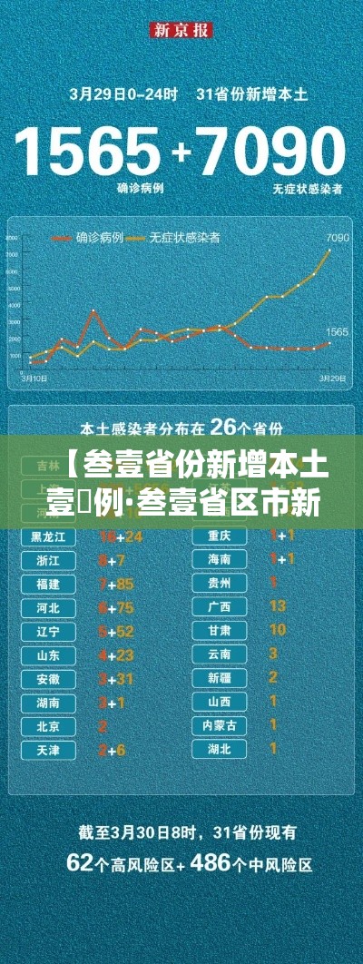 【叁壹省份新增本土壹無例·叁壹省区市新增贰例本土确诊】