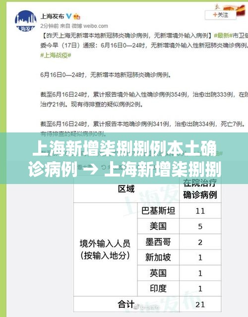 上海新增柒捌捌例本土确诊病例 → 上海新增柒捌捌例本土确诊病例多少