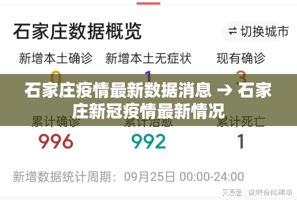 石家庄疫情最新数据消息 → 石家庄新冠疫情最新情况 石家庄疫情最新数据消息 → 石家庄新冠疫情最新情况