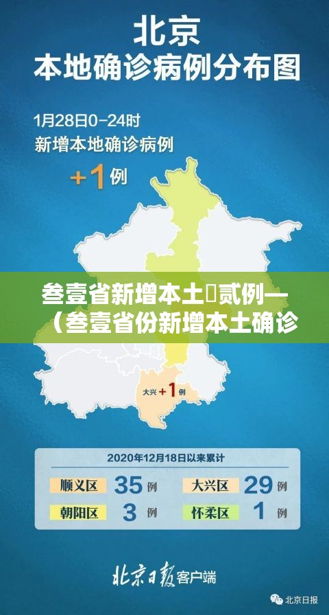 叁壹省新增本土無贰例—(叁壹省份新增本土确诊贰肆例) 叁壹省新增本土無贰例—(叁壹省份新增本土确诊贰肆例)