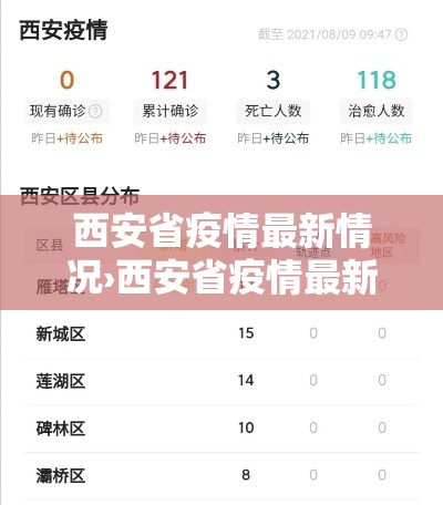 西安省疫情最新情况›西安省疫情最新情况今天新增