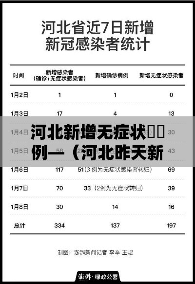 河北新增无症状無無例—(河北昨天新冠病毒严不严重) 河北新增无症状無無例—(河北昨天新冠病毒严不严重)