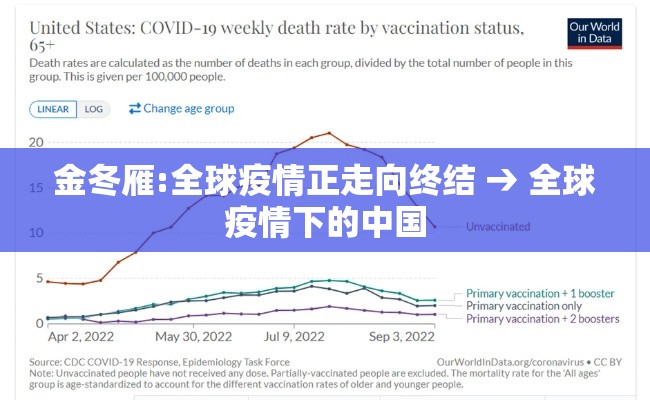 金冬雁:全球疫情正走向终结 → 全球疫情下的中国