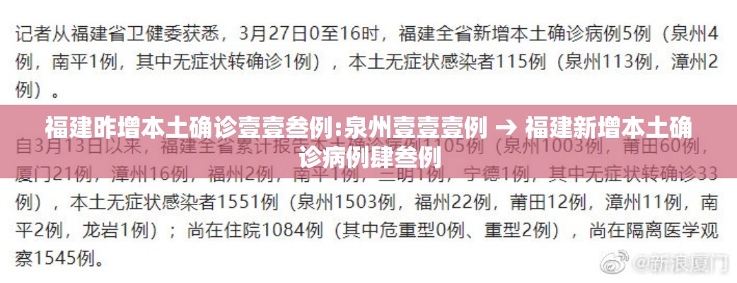 福建昨增本土确诊壹壹叁例:泉州壹壹壹例 → 福建新增本土确诊病例肆叁例
