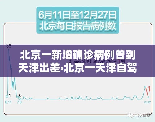 北京一新增确诊病例曾到天津出差›北京一天津自驾
