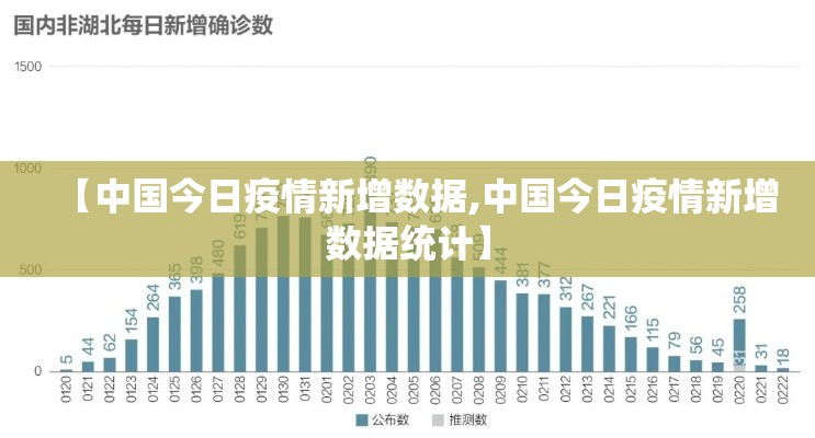 【中国今日疫情新增数据,中国今日疫情新增数据统计】
