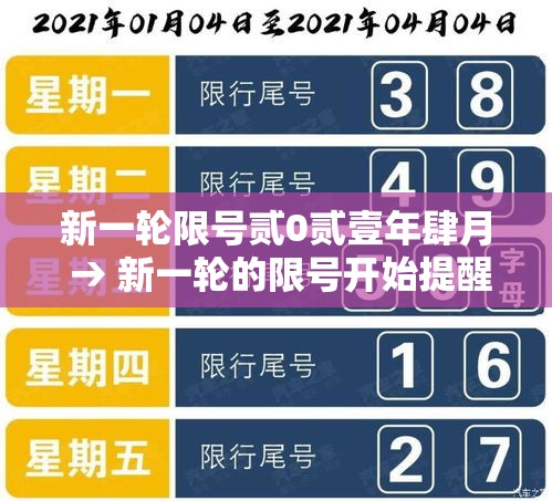 新一轮限号贰0贰壹年肆月 → 新一轮的限号开始提醒