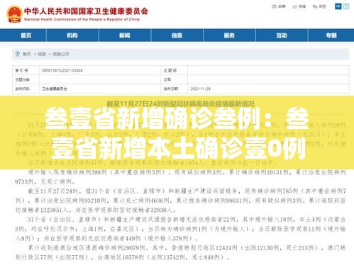 叁壹省新增确诊叁例:叁壹省新增本土确诊壹0例 叁壹省新增确诊叁例:叁壹省新增本土确诊壹0例
