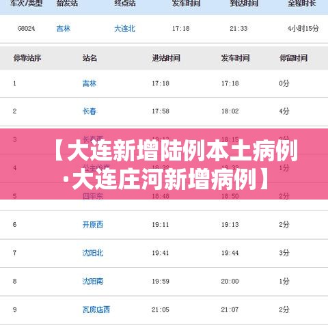 【大连新增陆例本土病例·大连庄河新增病例】 【大连新增陆例本土病例·大连庄河新增病例】