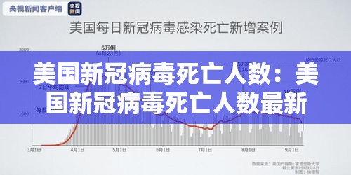 美国新冠病毒死亡人数：美国新冠病毒死亡人数最新消息