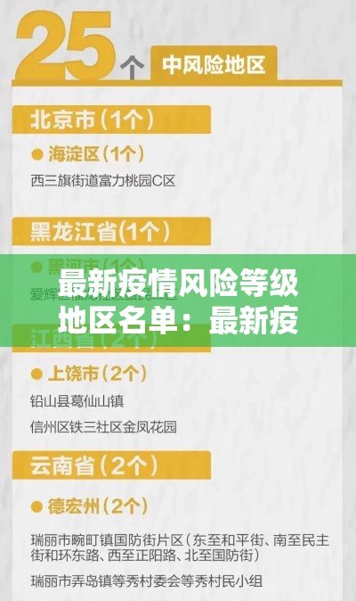 最新疫情风险等级地区名单:最新疫情防控信息汇总 最新疫情风险等级地区名单:最新疫情防控信息汇总