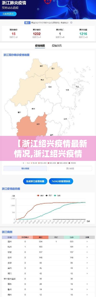【浙江绍兴疫情最新情况,浙江绍兴疫情最新情况通报】