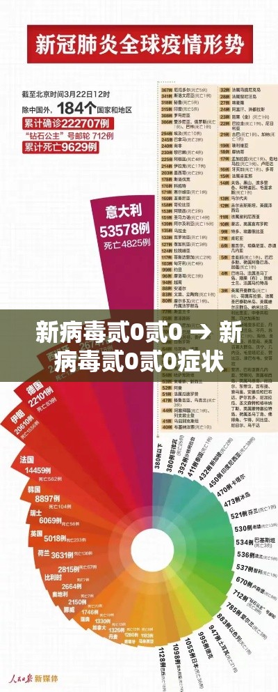 新病毒贰0贰0 → 新病毒贰0贰0症状