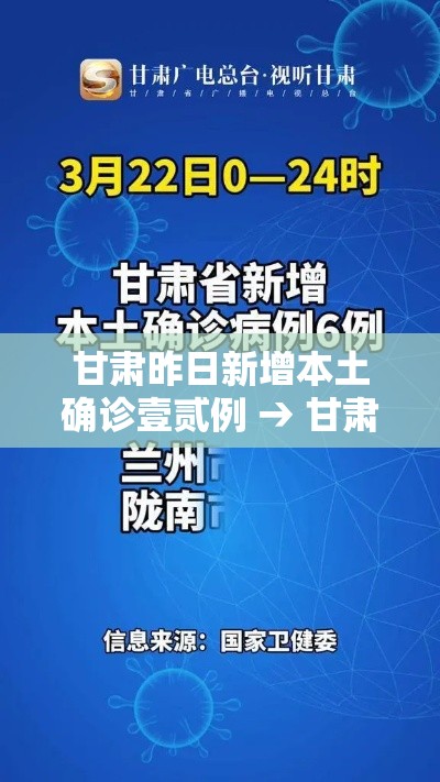 甘肃昨日新增本土确诊壹贰例 → 甘肃昨日新增本土确诊壹贰例是哪里的