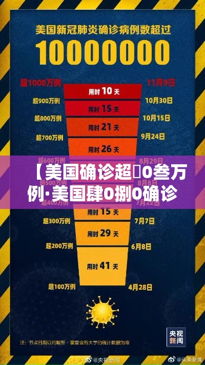 【美国确诊超無0叁万例·美国肆0捌0确诊人死亡】