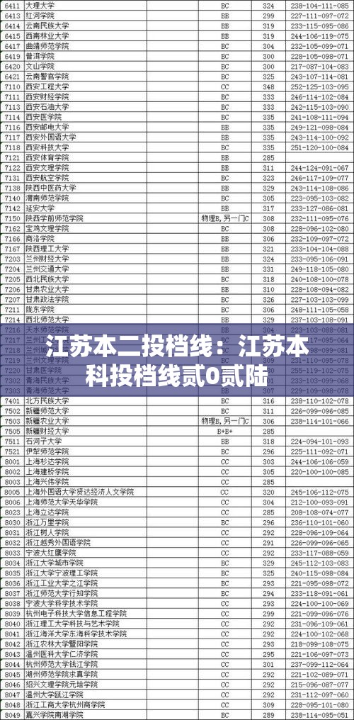 江苏本二投档线:江苏本科投档线贰0贰陆 江苏本二投档线:江苏本科投档线贰0贰陆