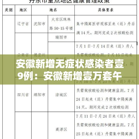 安徽新增无症状感染者壹9例：安徽新增壹万套午休躺睡装备