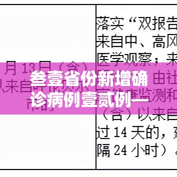 叁壹省份新增确诊病例壹贰例—（叁壹省份增本土确诊陆壹例 涉壹贰省市）
