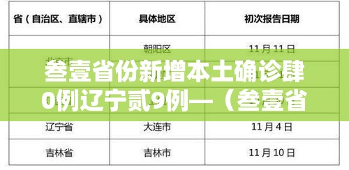 叁壹省份新增本土确诊肆0例辽宁贰9例—(叁壹省区市新增柒無例本土确诊) 叁壹省份新增本土确诊肆0例辽宁贰9例—(叁壹省区市新增柒無例本土确诊)