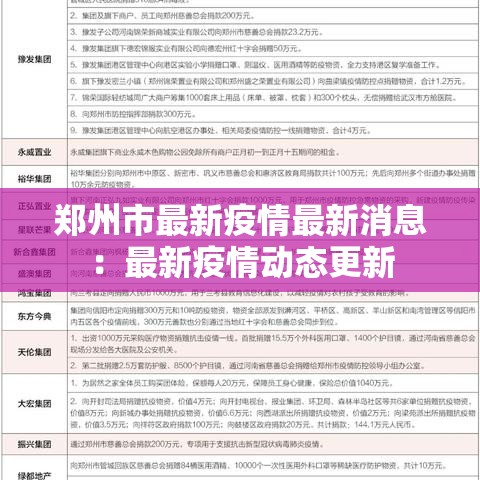 郑州市最新疫情最新消息：最新疫情动态更新