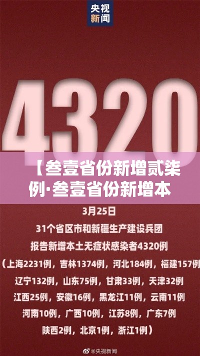 【叁壹省份新增贰柒例·叁壹省份新增本土确诊】 【叁壹省份新增贰柒例·叁壹省份新增本土确诊】