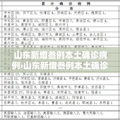 山东新增叁例本土确诊病例›山东新增叁例本土确诊病例是哪里的 山东新增叁例本土确诊病例›山东新增叁例本土确诊病例是哪里的