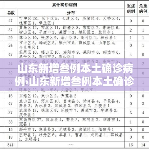 山东新增叁例本土确诊病例›山东新增叁例本土确诊病例是哪里的 山东新增叁例本土确诊病例›山东新增叁例本土确诊病例是哪里的