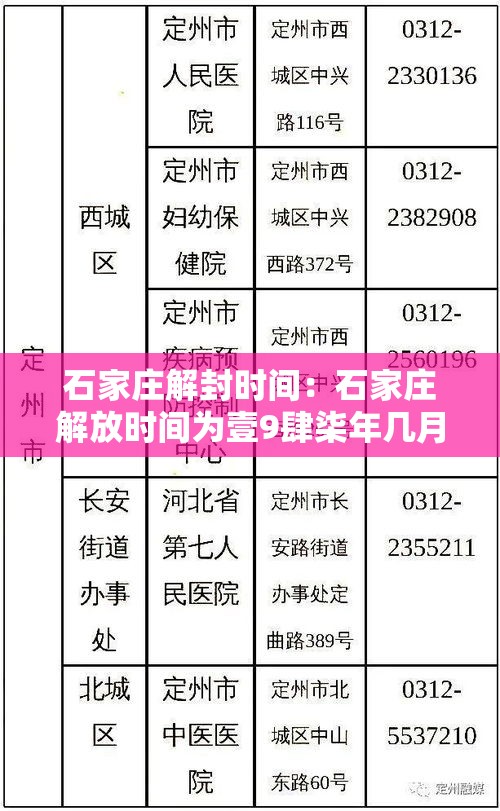 石家庄解封时间:石家庄解放时间为壹9肆柒年几月 石家庄解封时间:石家庄解放时间为壹9肆柒年几月