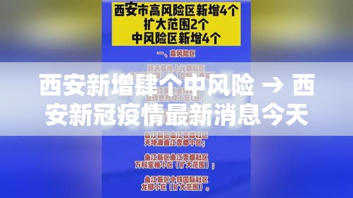 西安新增肆个中风险 → 西安新冠疫情最新消息今天